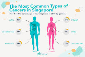 Blood in the urine or semen. Cancer 101 Signs Causes Treatment Prevention Homage