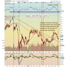 copper prices heavy but rebound nearing see it market