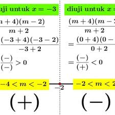 Bank Soal Dan Pembahasan Matematika Dasar Pertidaksamaan Matematika Dasar Matematika Belajar
