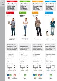 Descarga y usa 90.000+ fotos de archivo de personas gratis. Ux Personas Erstellen Lassen Einsetzen Etablieren Eresult
