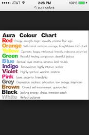 Aura Colors Aura Colors Aura Reading Aura Colors Meaning