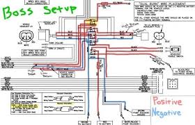 There are two things which are going to be present in almost any western snow plow wiring diagram. Boss Snow Plow Wiring For 06 Chevrolet 2500 Wiring Diagram Picture Year Approval Year Approval Agriturismodisicilia It