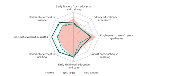 Maybe you would like to learn more about one of these? Https Ec Europa Eu Education Sites Education Files Document Library Docs Volume 2 2018 Education And Training Monitor Country Analysis Pdf