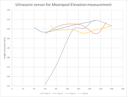 Ultrasonic Sensor Through A Column Robotics Stack Exchange