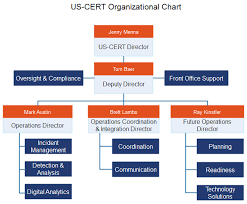 Us Cert Gov Org Chart The Us Computer Emergency Readiness