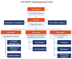 Us Cert Org Chart