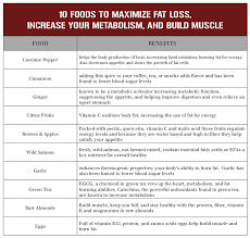 Hybrid Athlete Healthy Eating And Nutrition Guide