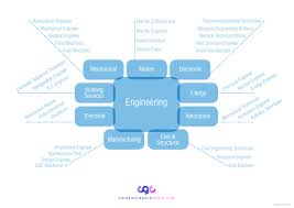 flowchart symbol example online charts collection