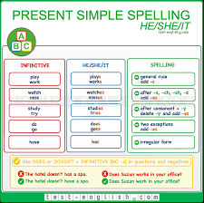 Test English Prepare For Your English Exam
