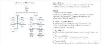 Sign, fax and printable from pc, ipad, tablet or mobile with pdffiller ✔ instantly. Mypayroll Standard Version Payroll System Human Resource Time Management System Mypayroll Malaysia
