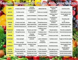 Health Benefits Of Fruits And Vegetables Fruit Health Benefits Vegetable Benefits Fruit Benefits