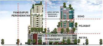 Kebiasaannya dikeluarkan untuk bangunan bertingkat seperti rumah kedai, pangsapuri. Http Jpbd Ns Gov My Perkhidmatan Garis Panduan Kaedah Perancangan Download 69 Manual Piawaian Garis Panduan Perancangan Gpp Pindaan Kedua 2018