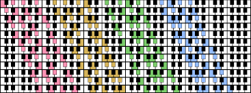 how to memorize seventh chords and inversions on piano