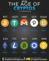 Broader adoption is a key who will be next? 110 Cryptocurrency Cultures Ideas In 2021 Cryptocurrency Bitcoin Fiat Money