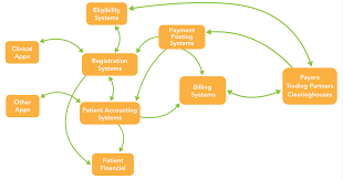 Hipaa Diagrams The 1 Way To Help Your Hipaa Audits Go Faster
