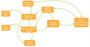 hipaa diagrams the 1 way to help your hipaa audits go faster