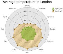 Charts And Their Dimensionality Data Visualization