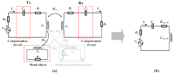 If that doesn't make sense now, fear not. Electronics Free Full Text Foreign Object Detection For Electric Vehicle Wireless Charging Html