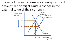 The exchange rate for any currency usually fluctuates. Exchange Rates Impact Of A Current Account Economics Tutor2u