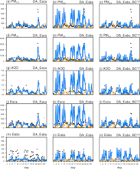 And other stories from a cumbrian art gallery by chris wadsworth billy sure kid entrepreneur is not a singer! Acp Improving The Sectional Model For Simulating Aerosol Interactions And Chemistry Mosaic Aerosols Of The Weather Research And Forecasting Chemistry Wrf Chem Model With The Revised Gridpoint Statistical Interpolation System And Multi Wavelength