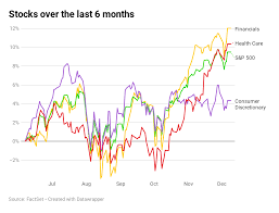 Morgan Stanley Says Growth Stocks Are The Markets Greatest