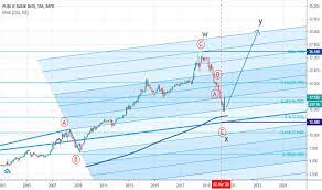 4 new shares for 1 existing share. Pbbank Stock Price And Chart Myx Pbbank Tradingview