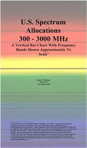 U S Spectrum Allocations Mhz A Vertical Bar Chart With