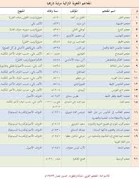 المعاجم Hashtag V Twitter