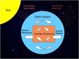 As Our Leaders In Business And Government Race To Implement Misguided Economic Models That Are Not Founded Upon The Law Thermodynamics Economics Economic Model