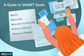 Ugh the pressure to inspire! Tips For Goal Setting Self Improvement