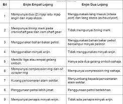 Mercury racing 300r v8 outboard startup and running fast. Mana Lagi Baik Enjin Sangkut Empat Lejang Four Stroke Atau Dua Lejang Two Stroke Encikshino Com
