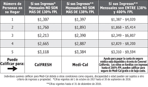 Medi Cal How To Apply Ventura County