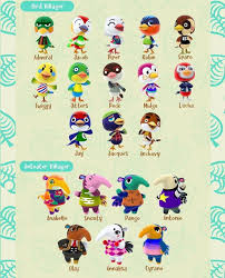 Hi On Instagram Villager List Part 1 Credit Frandylonk Animalcrossing A In 2020 Animal Crossing New Animal Crossing Animal Crossing Game