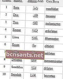 Bahasa arab tahun 1 ( nombor ) kuiz. Menulis Nombor Dalam Bahasa Arab 1 100