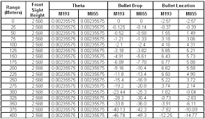 Twist Rate Question 1x9 Versus 1x7 Ar15 Com