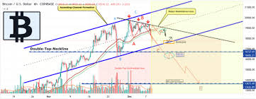 As of early october, bitcoin prices were trading around. Bitcoin Price Prediction Btc Into A Decisive Movement Analyst Cryptopolitan