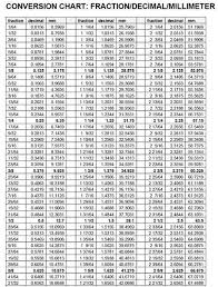 Fraction Decimal Conversion Chart Pdf Www