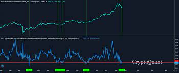 Bitcoin keeps going up lately, but eventually it will come back down, experts say. Grayscale May Jumpstart The Next Phase Of The Bitcoin Bull Run Tomorrow