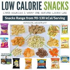 By reducing intake of other types of food, such as eggs are an excellent source of protein, nutrients, and healthful fats. Buzzfeed No Calorie Snacks Low Calorie Snacks Cheap Healthy Snacks