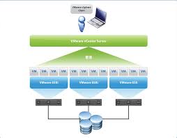 Azure vmware solution is a vmware verified offering, which provides enterprise customers private clouds containing vsphere clusters running on . Vmware Hands On Labs Hol Sdc 1610