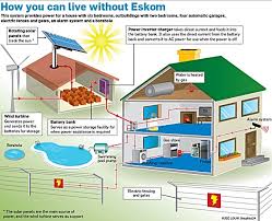 (2) reducing the amount of energy you use. Living Off The Grid How You Can Live Without Eskom Fin24