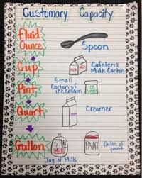 customary capacity anchor chart math charts fourth grade