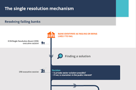 In all, the banks tested account for 70% of eu banking assets. Banking Union Consilium