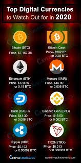 Top Digital Currencies To Watch Out For In 2020 While The Performance Of Cryptocurrencies Depends On Lot Bitcoin Currency Cryptocurrency List Cryptocurrency