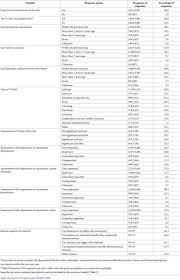 We have been serving the seattle area since 2009. Canine Vaccination In Germany A Survey Of Owner Attitudes And Compliance