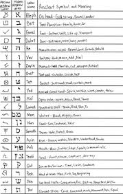 Aramaic And Hebrew Letters Reveal Hidden Meaning In The Bible Including The Words For God Jesus Peace Sin Homosexuality Etc V Learn Hebrew Alphabet Learn Hebrew Hebrew Letters