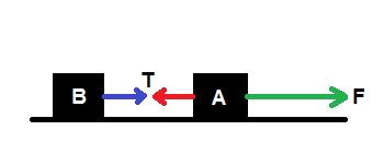 Check spelling or type a new query. Pembahasan Materi Dinamika Partikel Dan Hukum Newton Zenius Blog