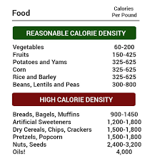Calorie Density List In 2019 Nutritarian Diet Plant Based