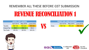 Gst was implemented in april 2015 replacing sst. Gst To Sst By Sql Account Pages 151 200 Flip Pdf Download Fliphtml5