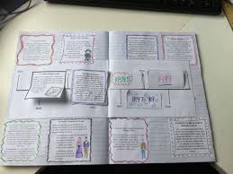 pin on australian curriculum nsw